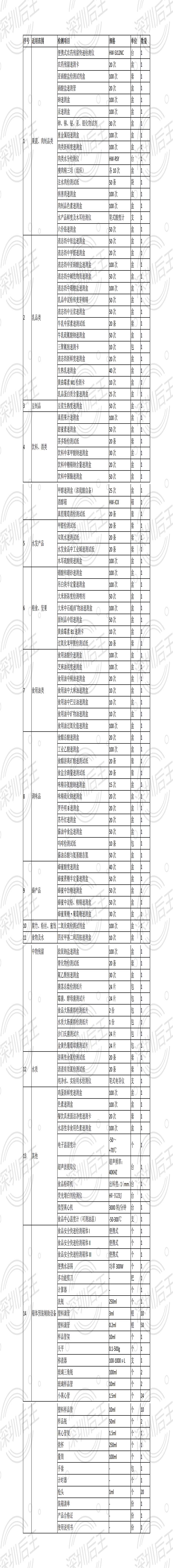 全能型食品安全檢測(cè)箱檢測(cè)項(xiàng)目