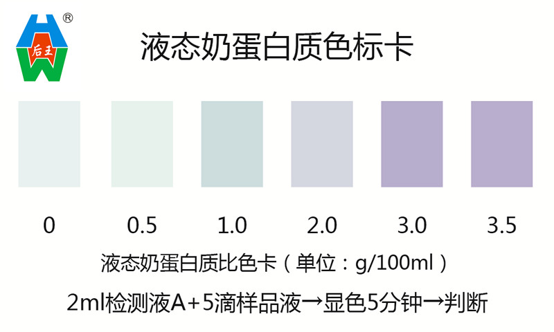 液態(tài)奶摻假試劑盒